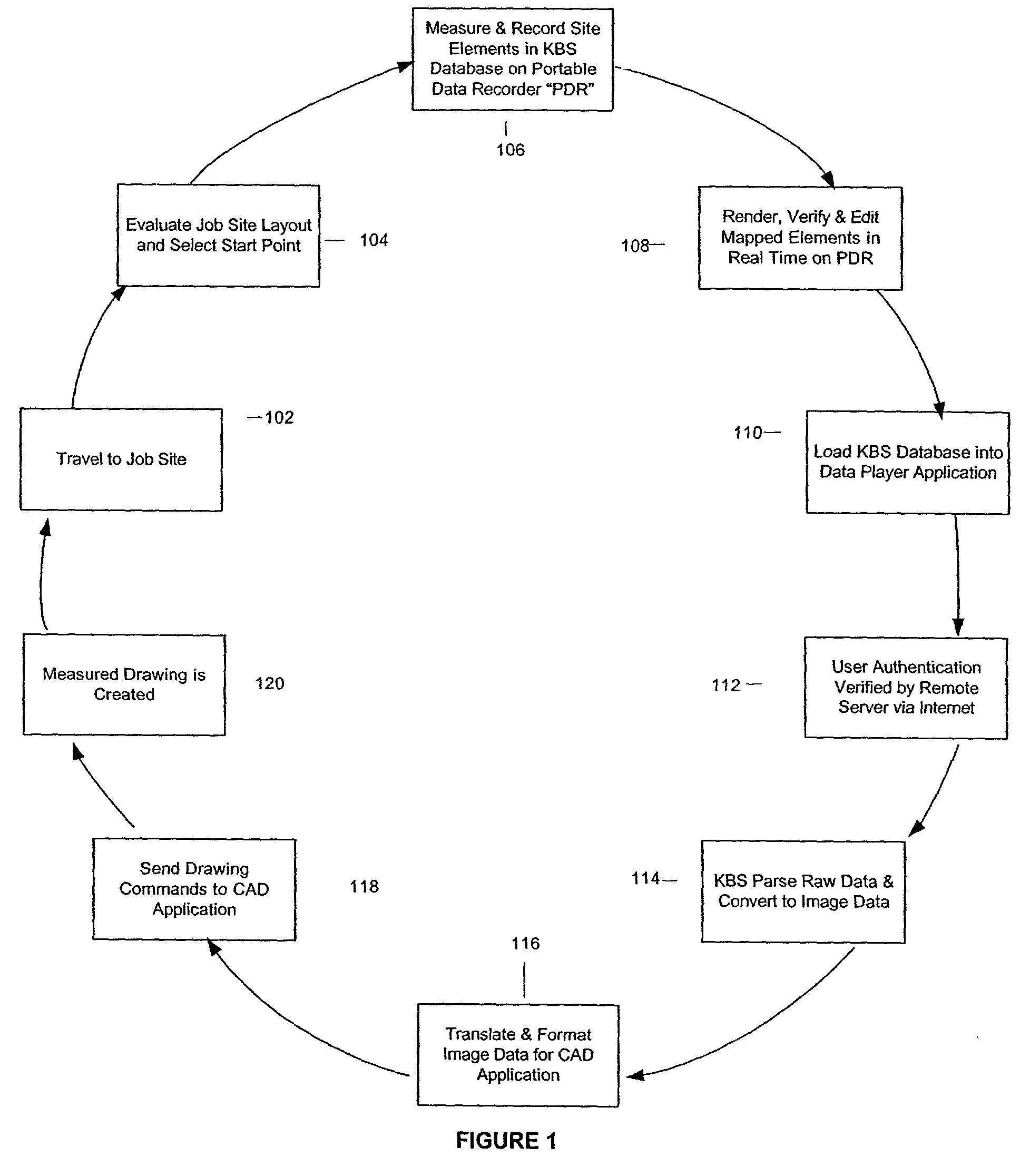 System for creating measured drawings