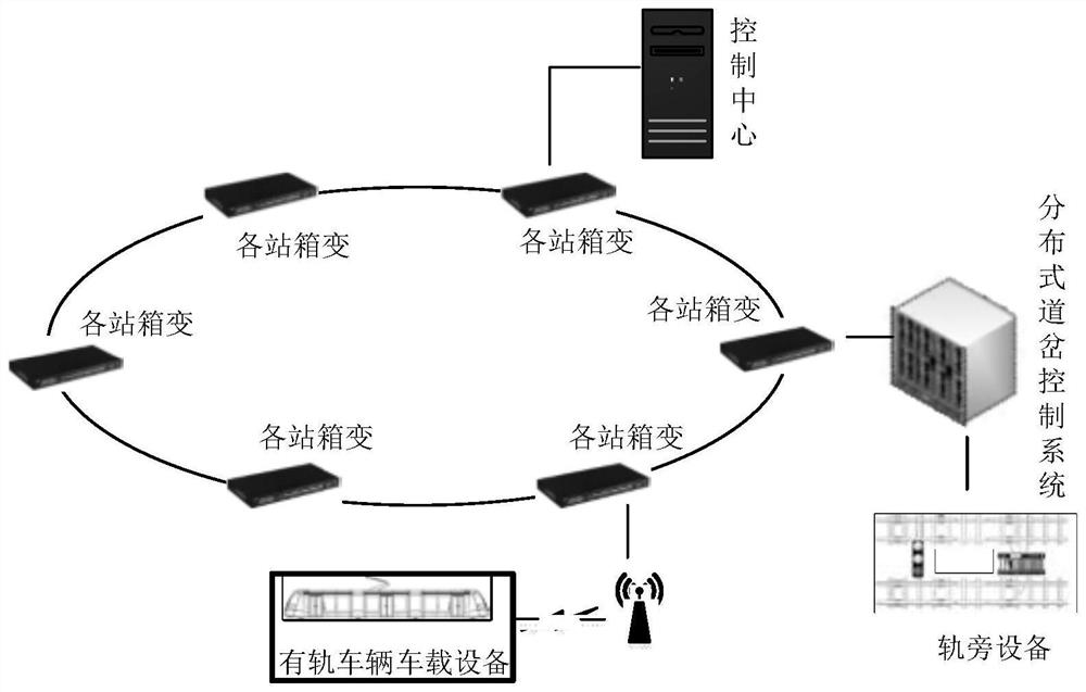 Distributed turnout control system for rail vehicle