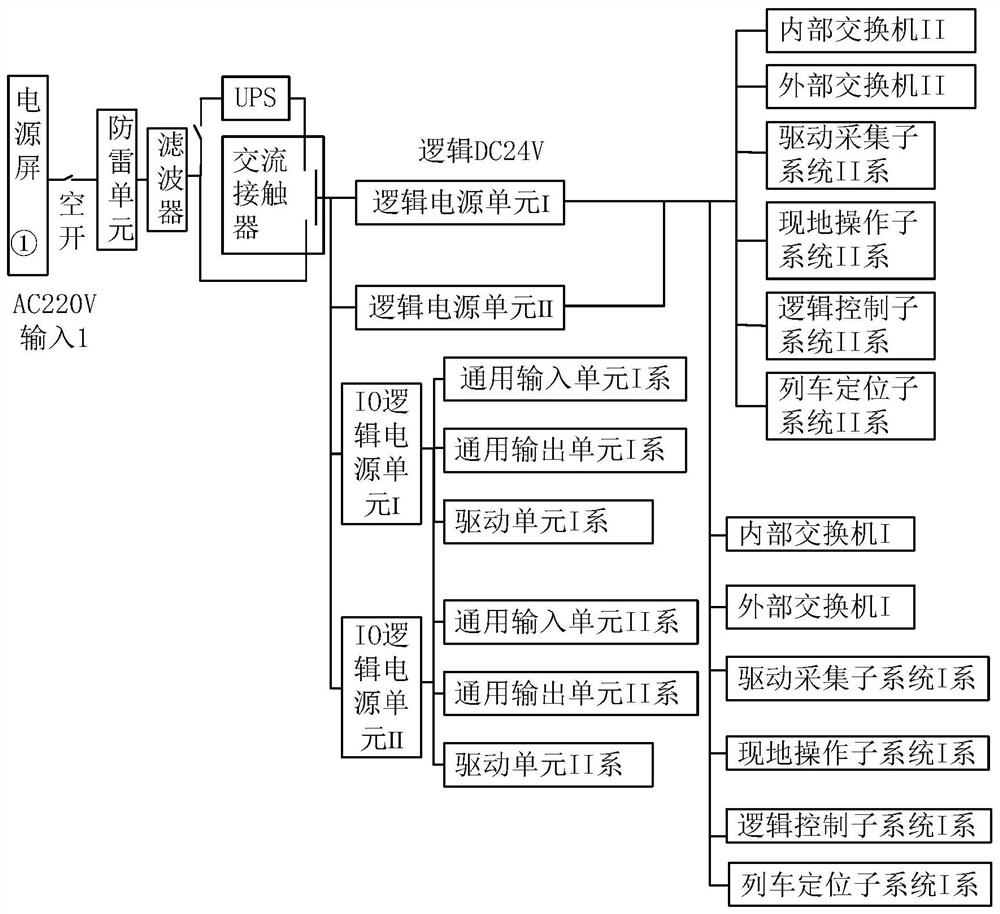 Distributed turnout control system for rail vehicle