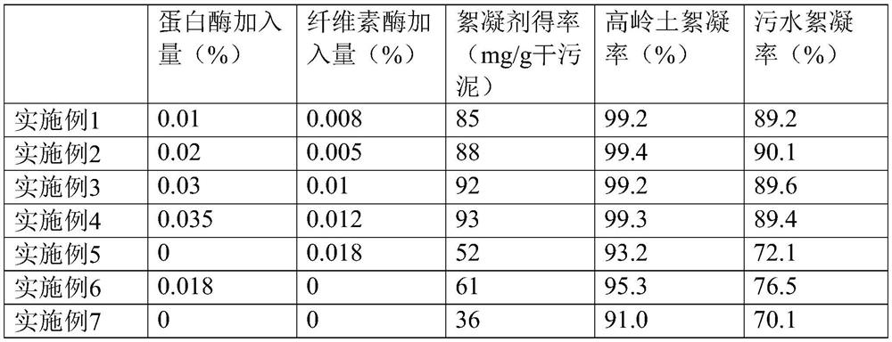 A kind of method that utilizes mud-water mixed solution to prepare microbial flocculant