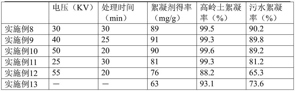 A kind of method that utilizes mud-water mixed solution to prepare microbial flocculant