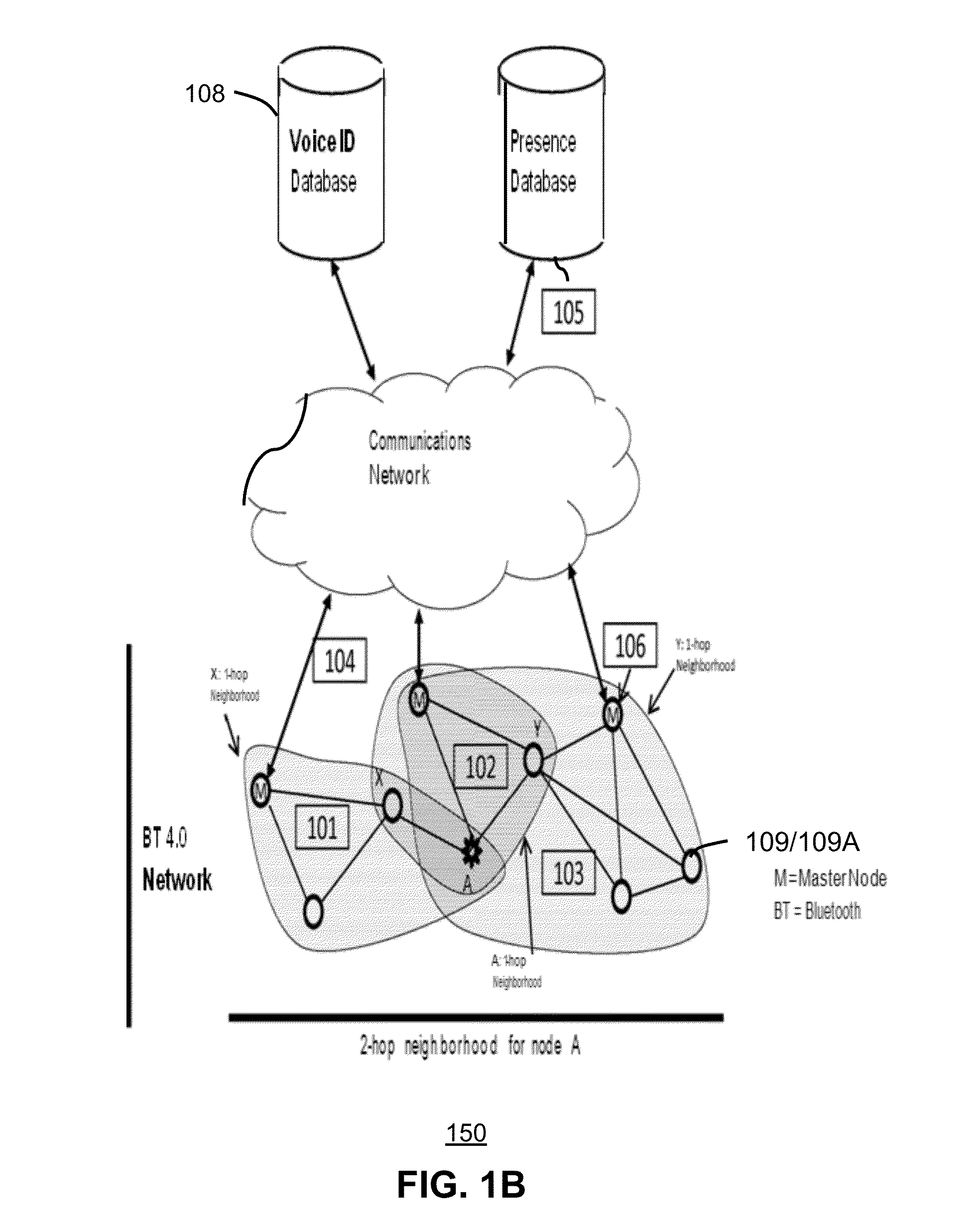 Methods and systems for voice authentication service leveraging networking