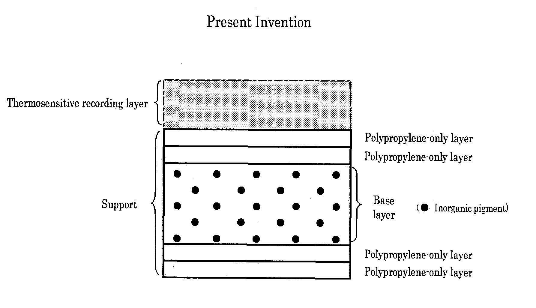 Thermosensitive recording material