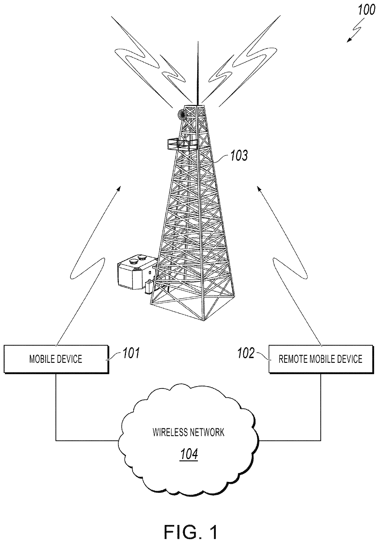 Magnetless non-reciprocal devices using modulated filters