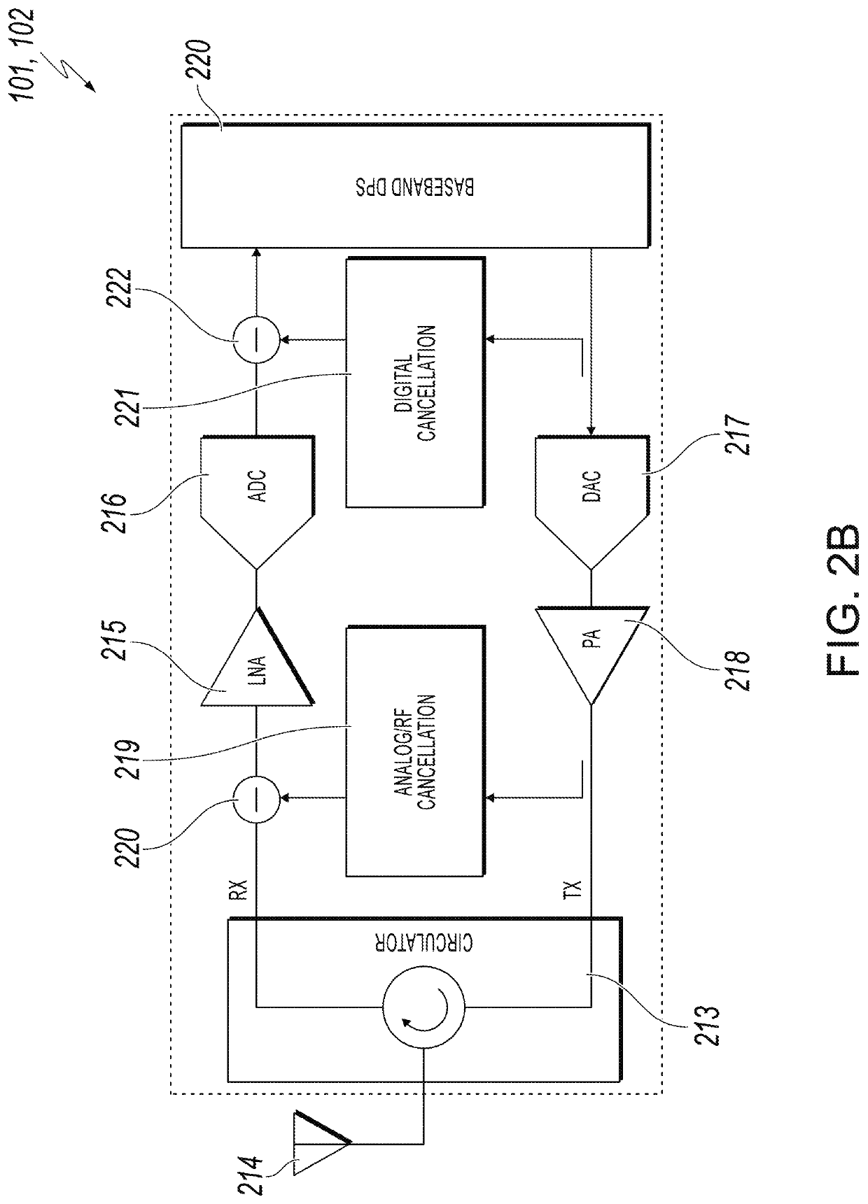 Magnetless non-reciprocal devices using modulated filters