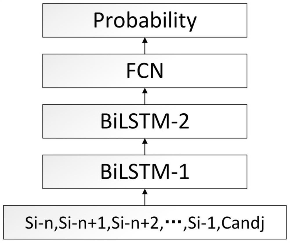 A deep learning evaluation model, input method pinyin error correction method and device