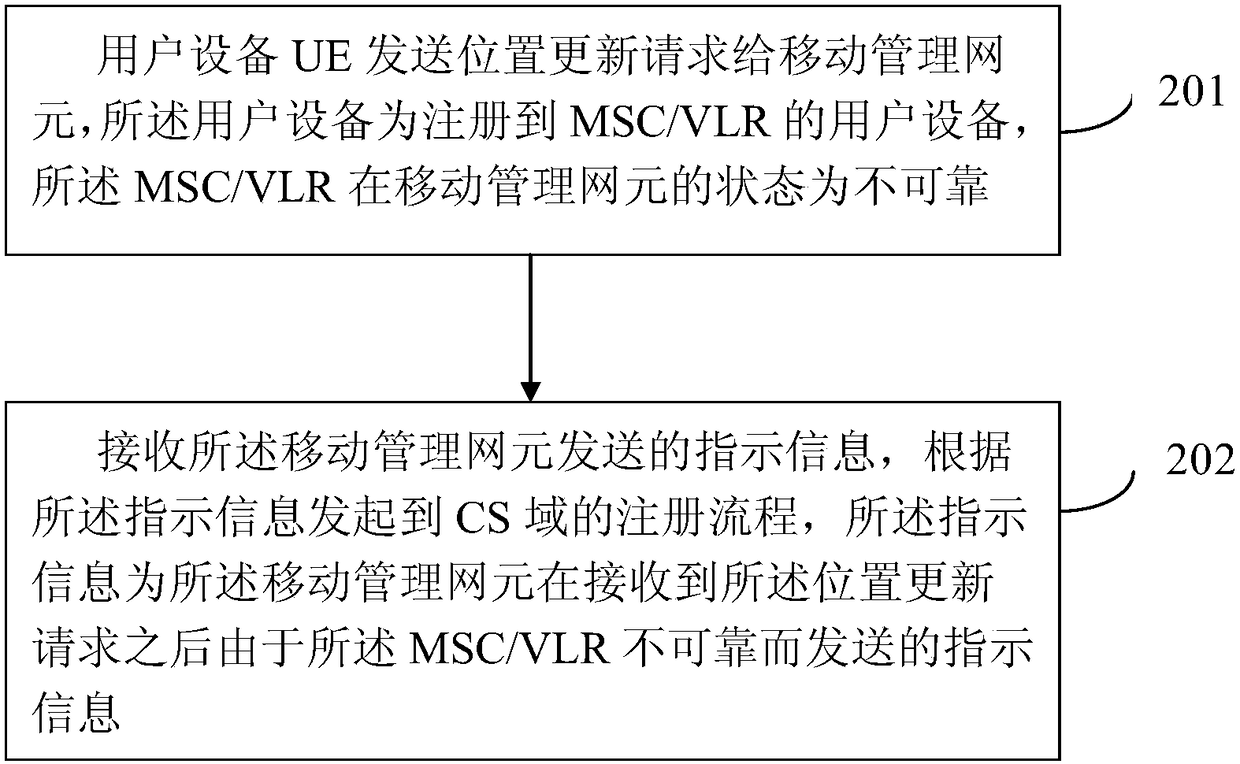 Location update processing method and device