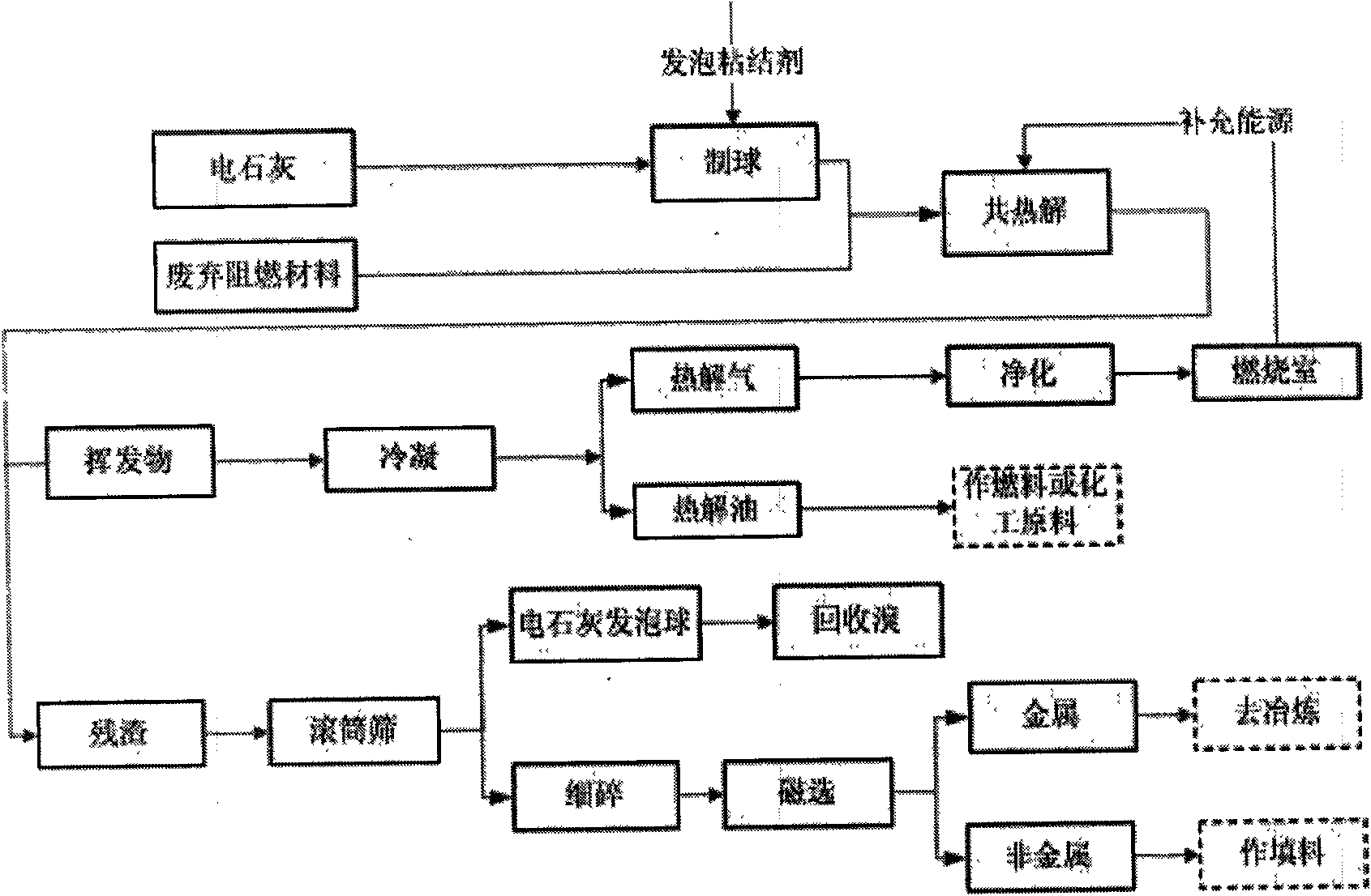 Environmental protection recycling method of deserted brominated flame retardant plastics