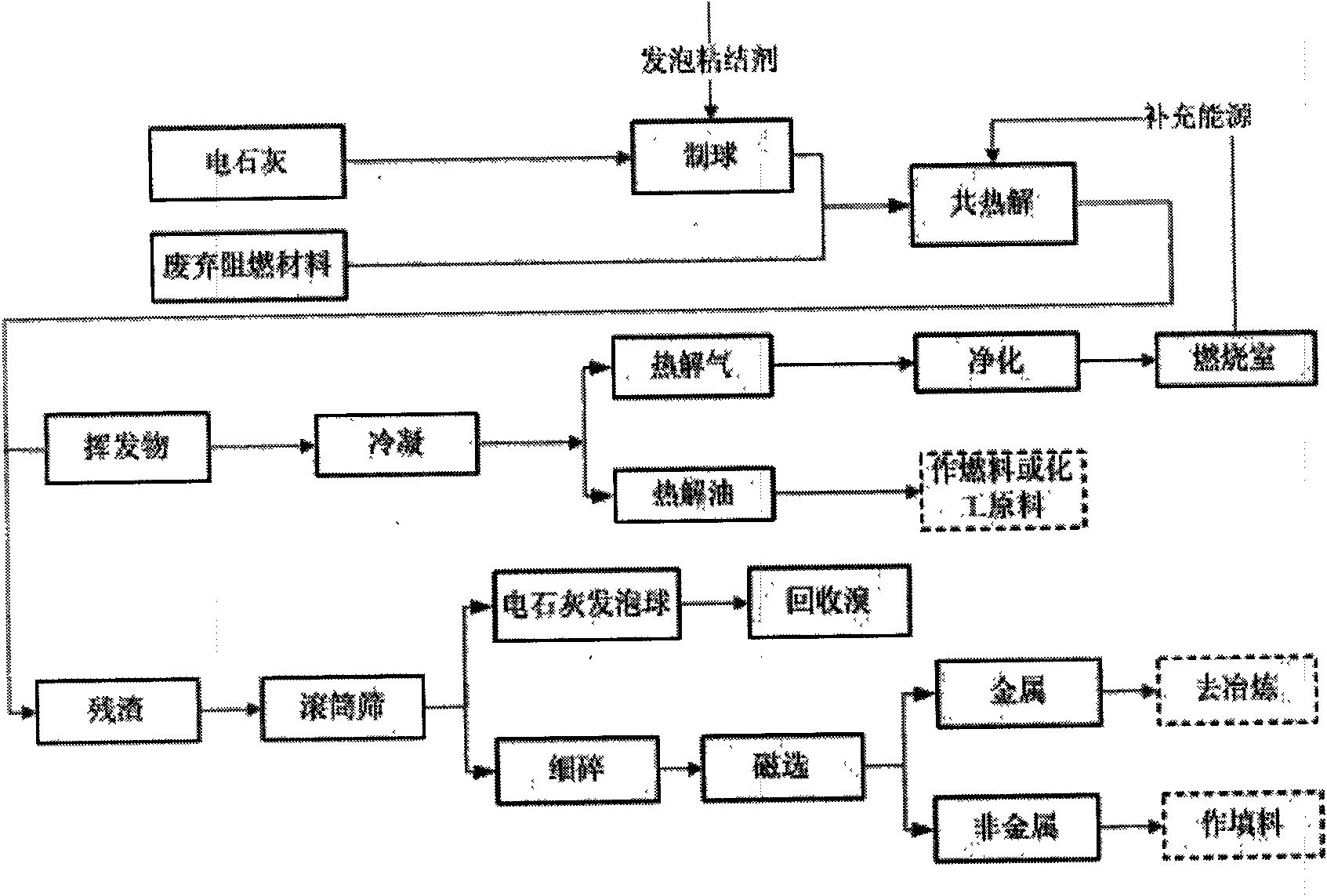 Environmental protection recycling method of deserted brominated flame retardant plastics