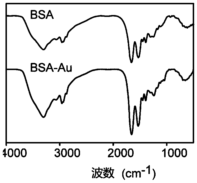 Nano-enzyme as well as preparation method and application thereof