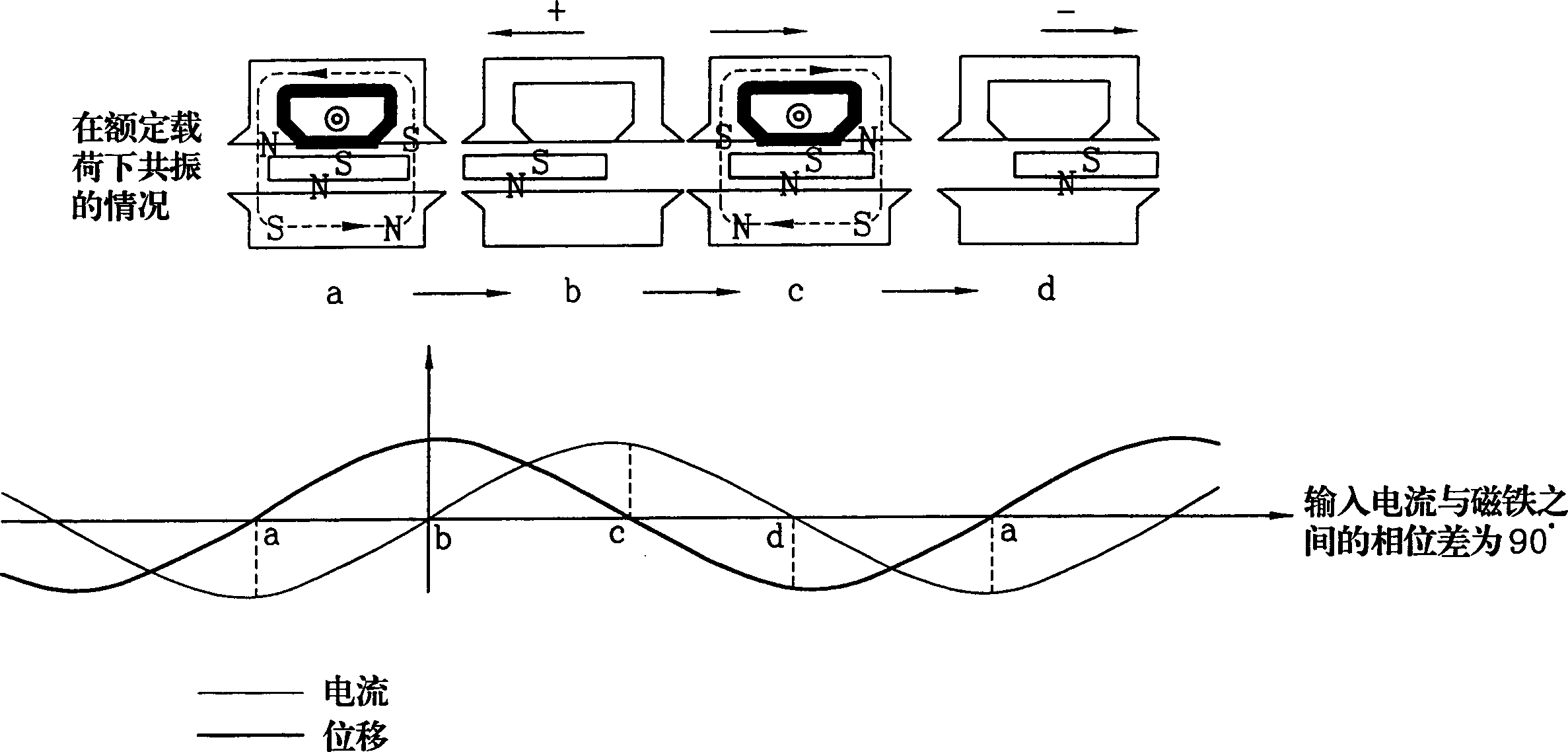 Operatio control method of reciprocating compressor