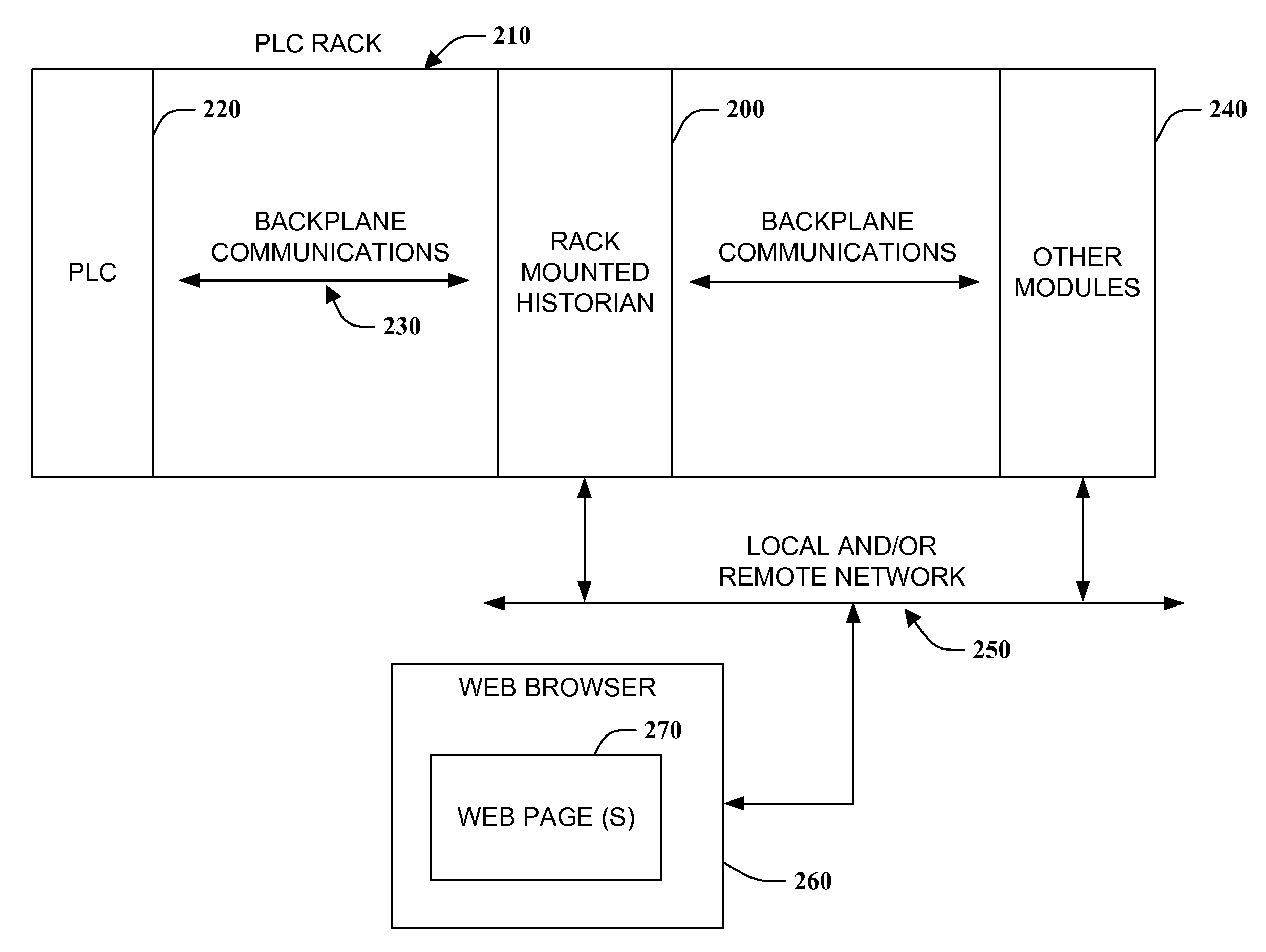 Historian module for use in an industrial automation controller