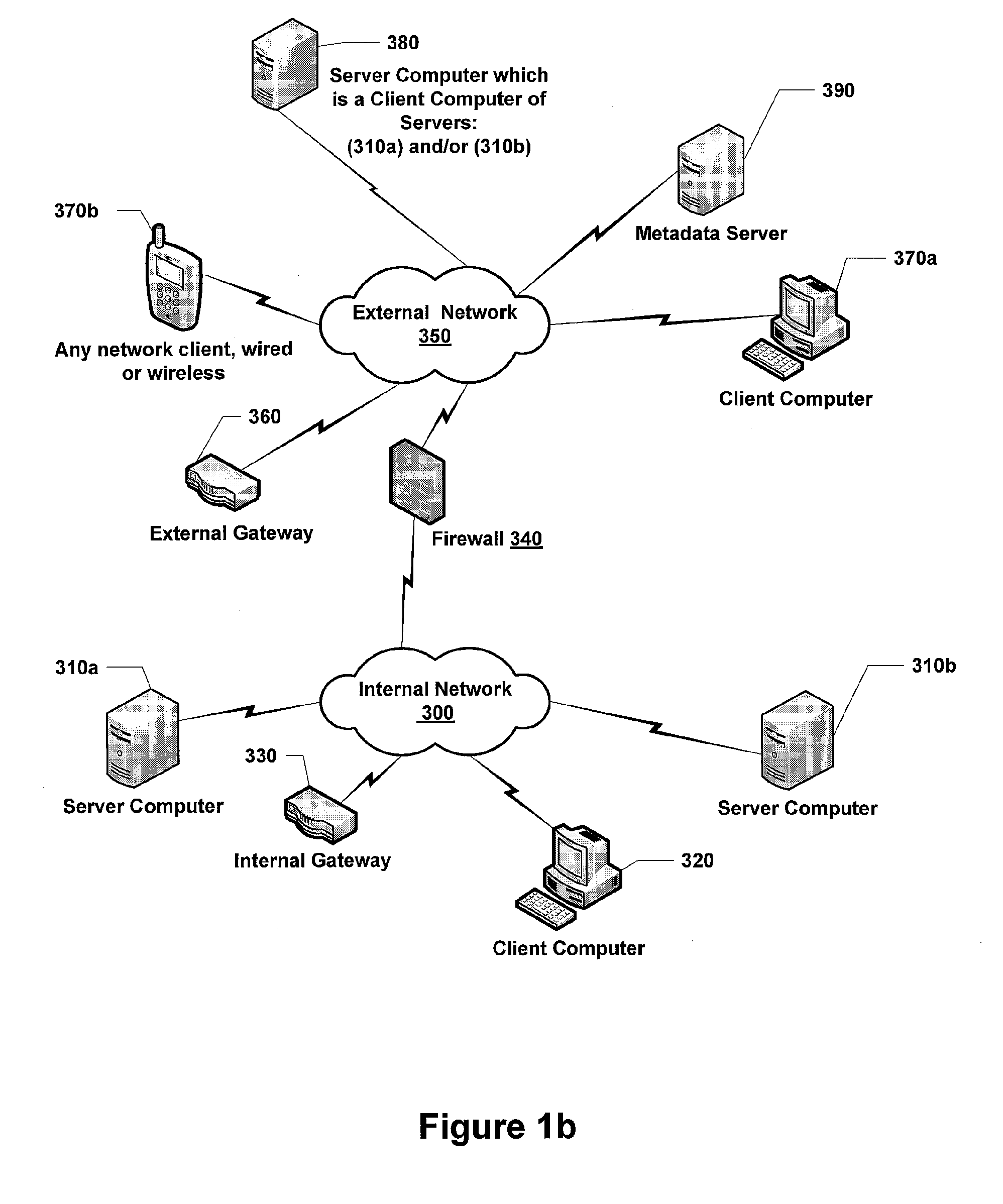 Providing A Generic Gateway For Accessing Protected Resources