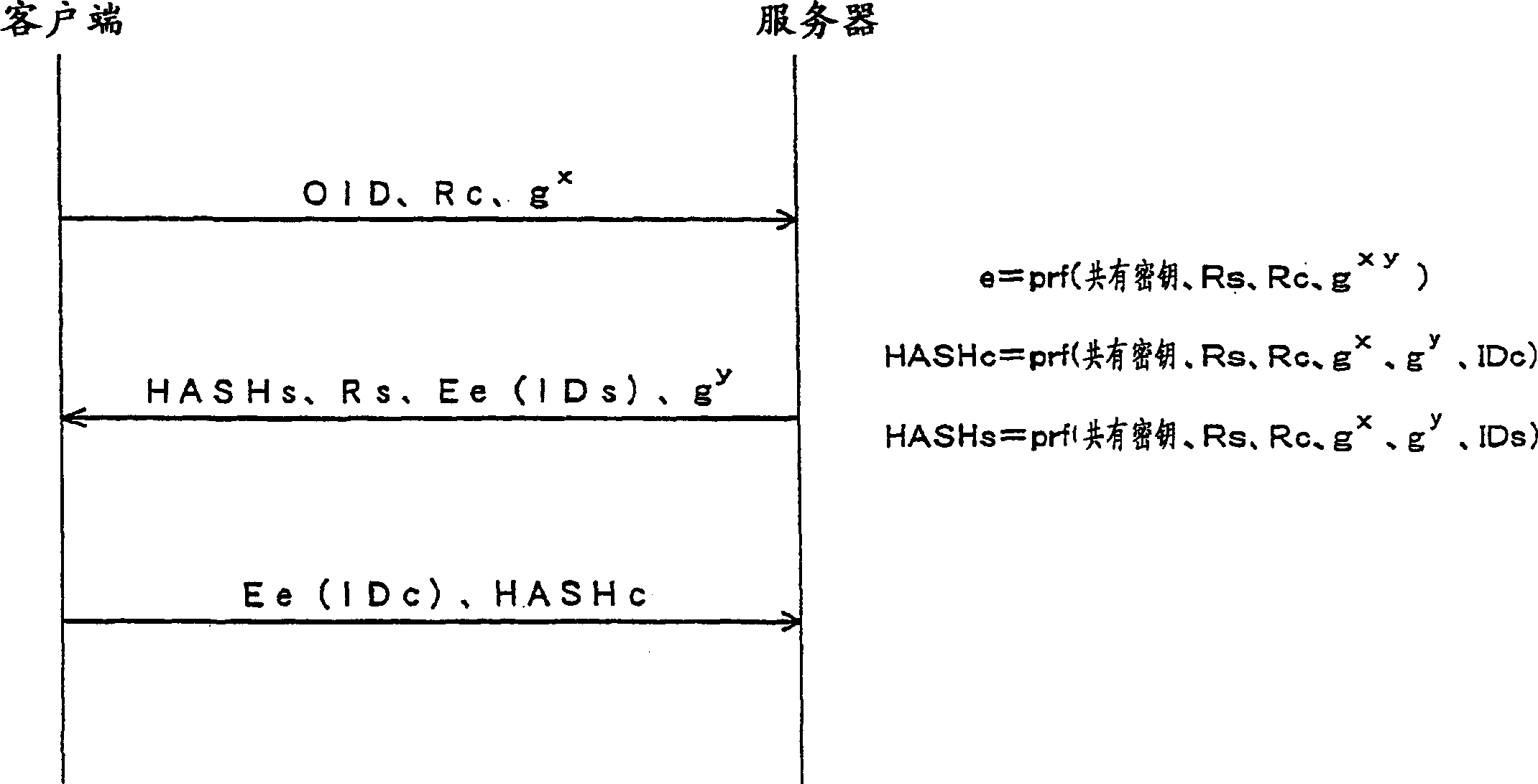 Inter-authentication method and device