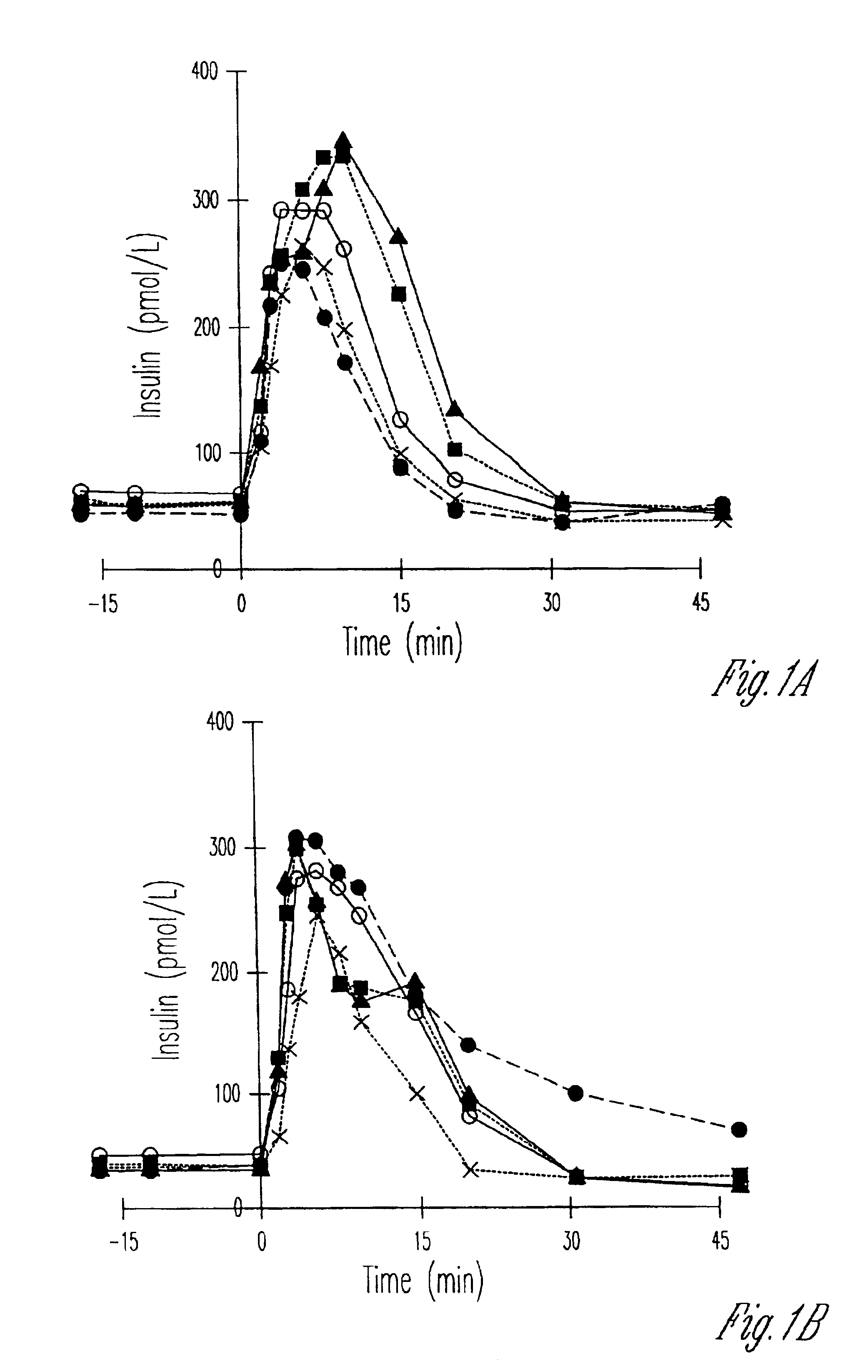 GLP-1 as a diagnostic test to determine β-cell function and the presence of the condition of IGT and type-II diabetes