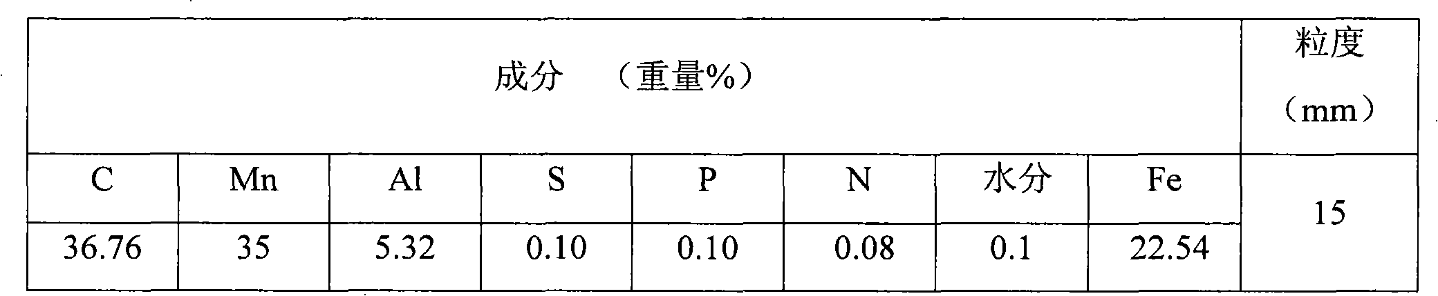 Carbon and manganese alloy material and preparation method thereof and steel making method applying material