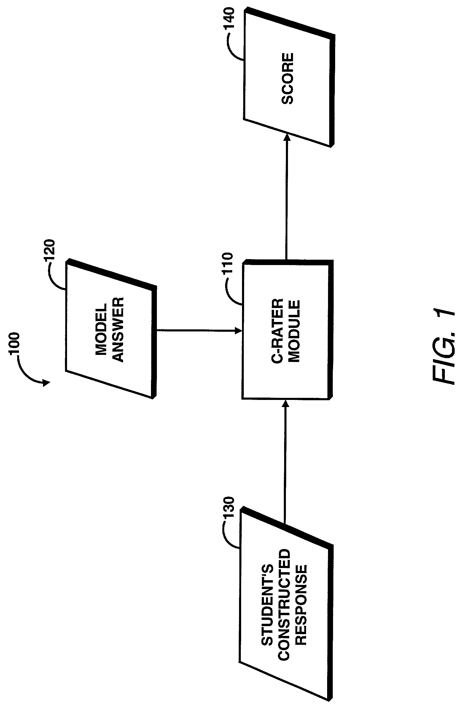 System for rating constructed responses based on concepts and a model answer