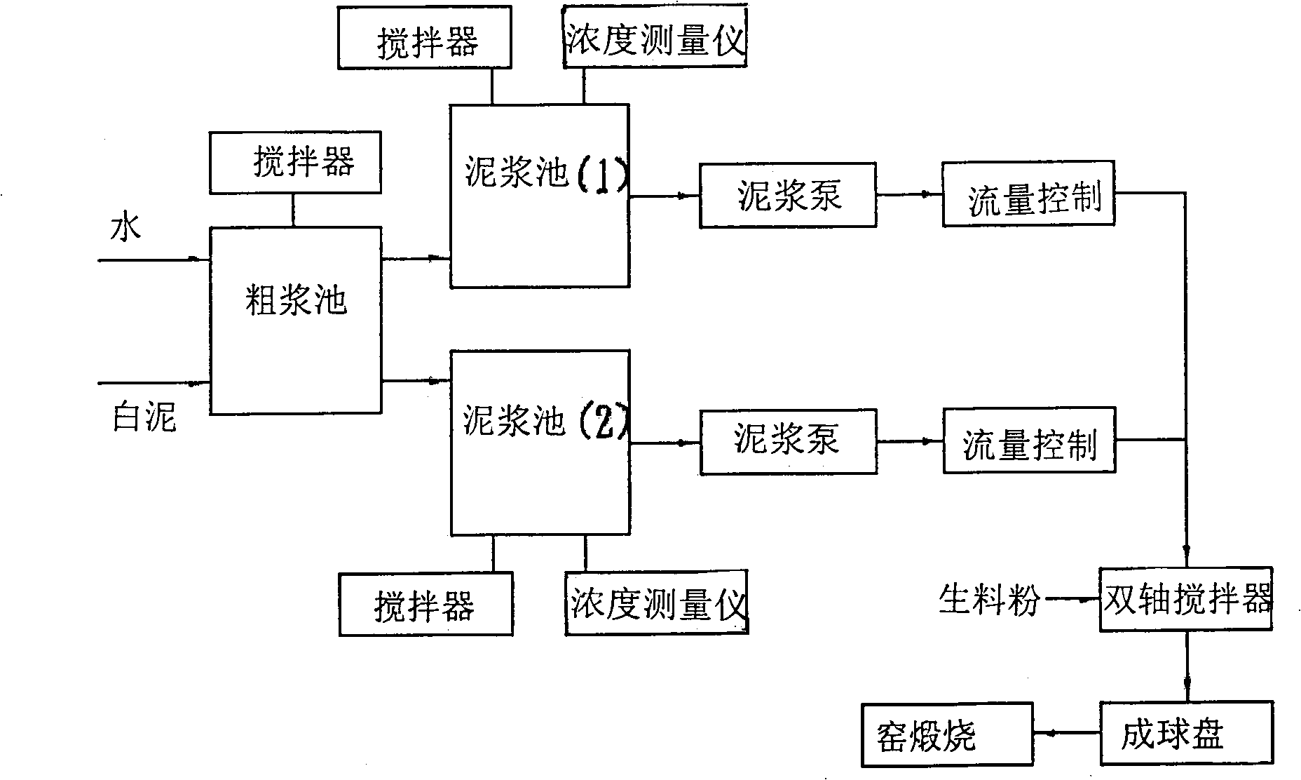 Method for producing cement clinker from paper manufacture waste slag mud