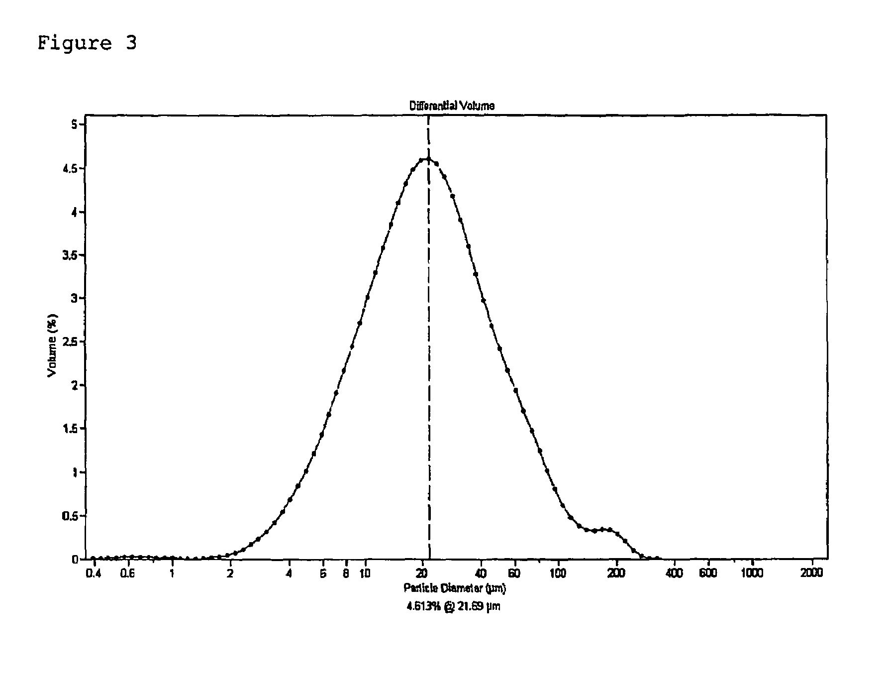 Production of olefin polymerization catalysts