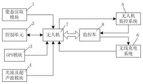 Unmanned aircraft infinite endurance system