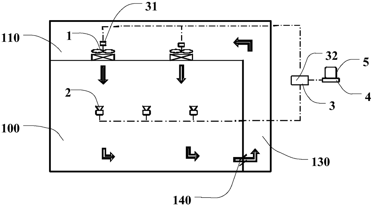 Cleanliness control system of cleaning room