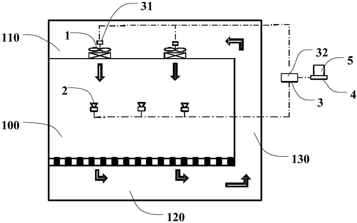 Cleanliness control system of cleaning room