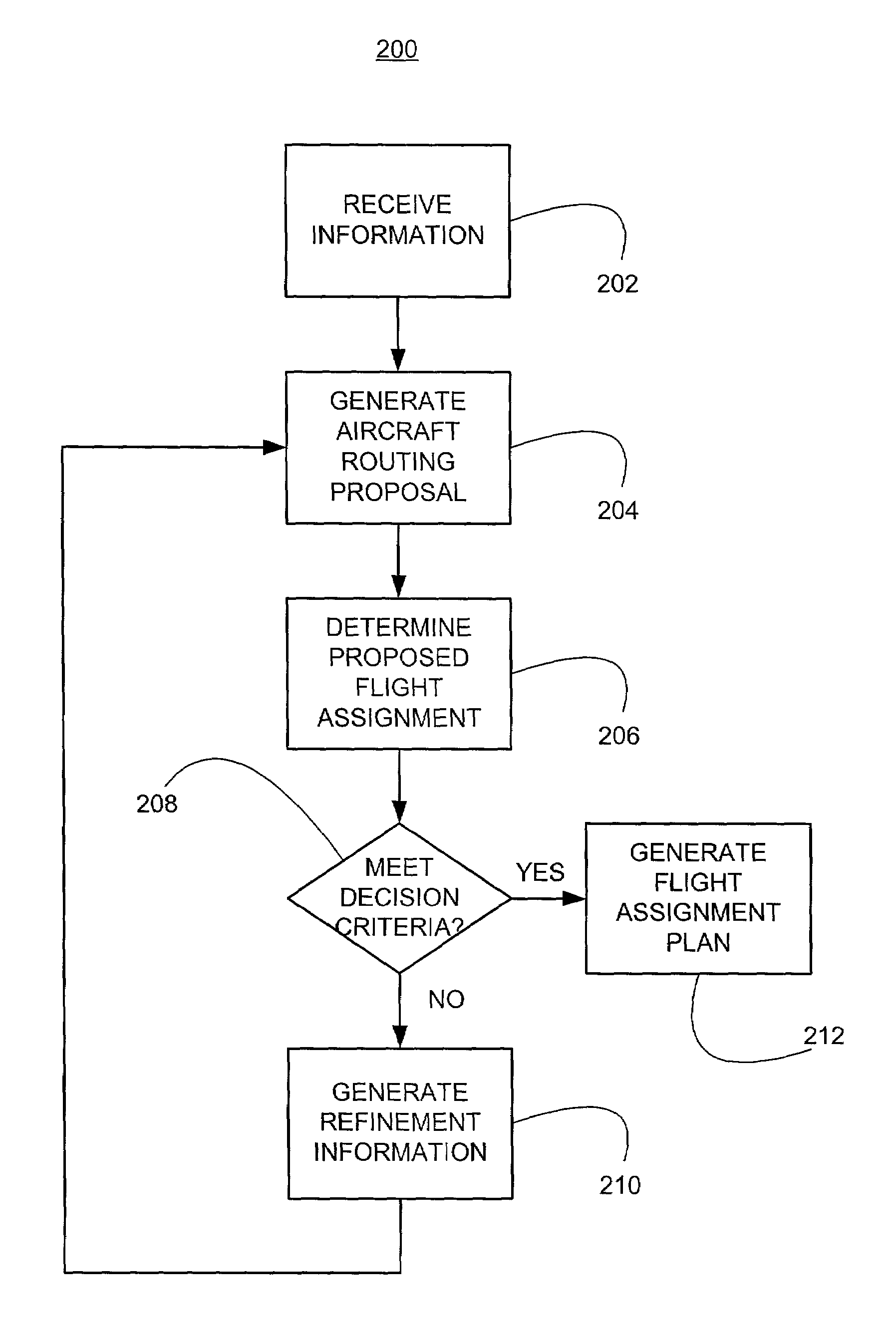 Methods and systems for routing mobile vehicles