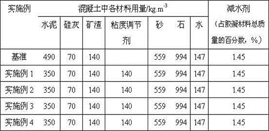 Viscosity modifier for high or ultrahigh-strength concrete