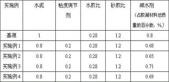 Viscosity modifier for high or ultrahigh-strength concrete