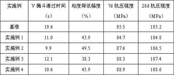 Viscosity modifier for high or ultrahigh-strength concrete