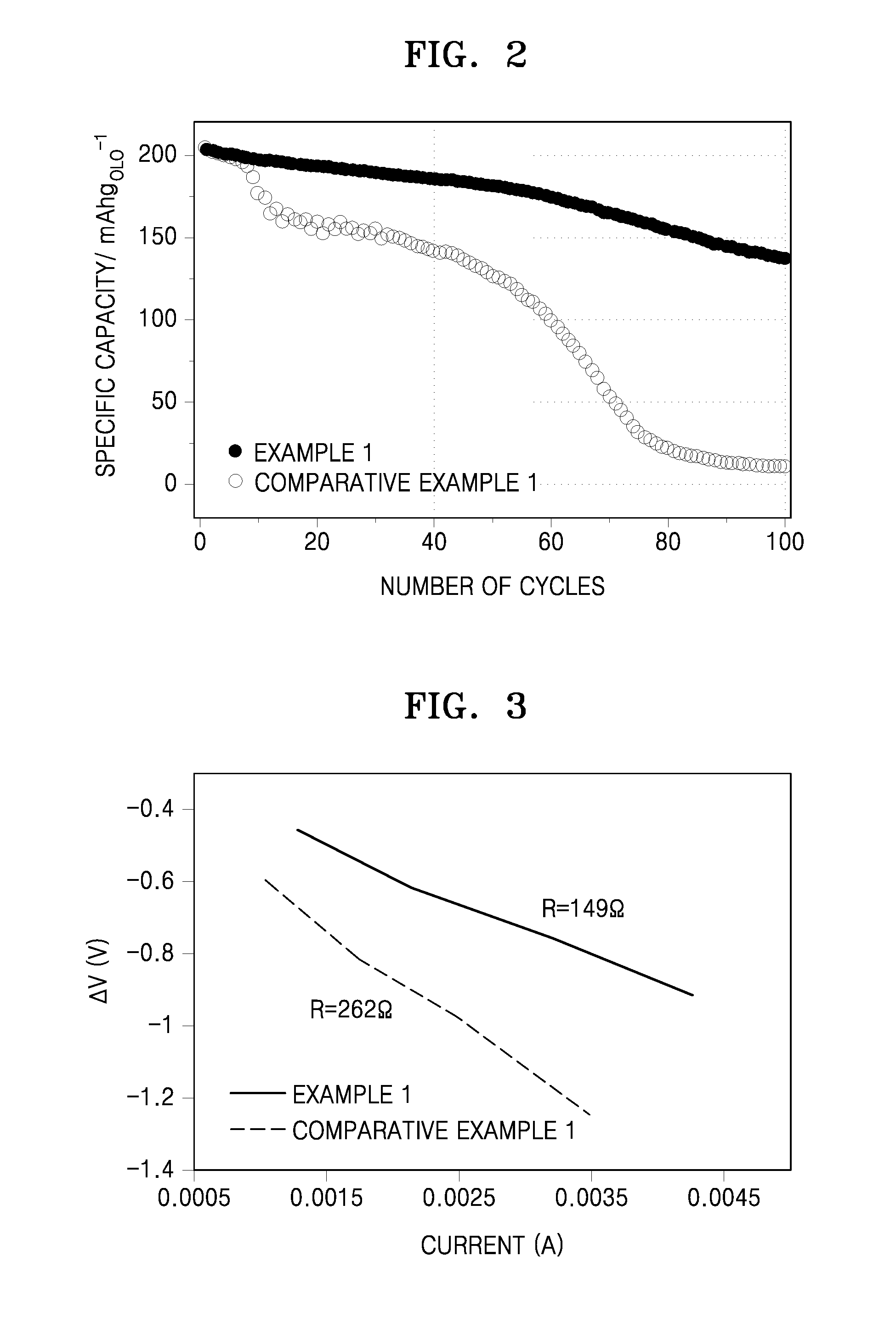 Electrolyte for lithium secondary battery and lithium secondary battery employing the same