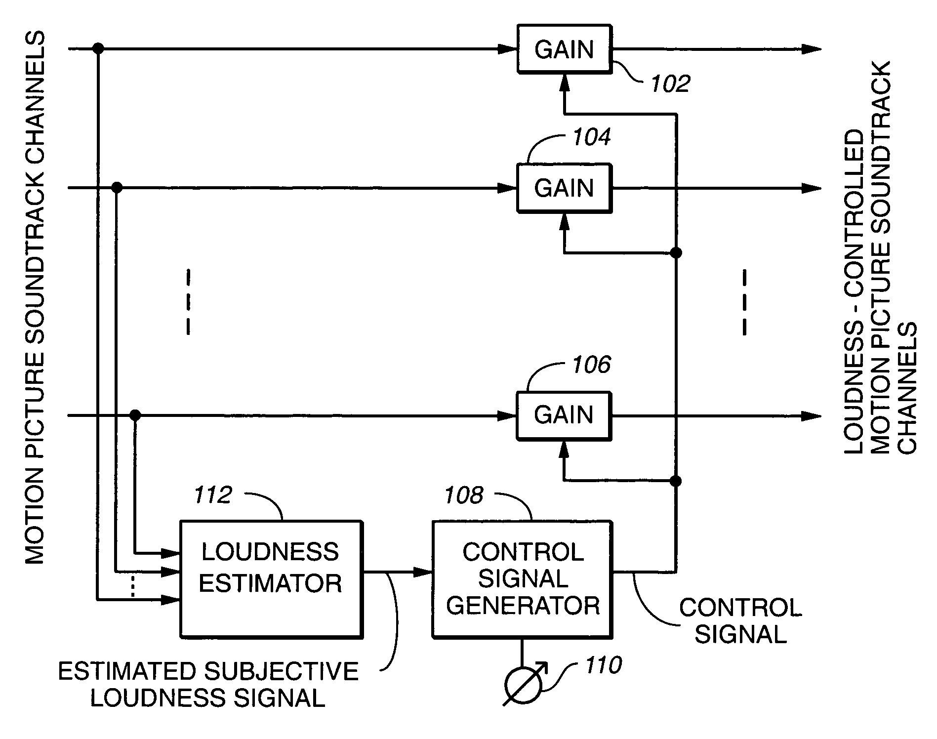 Volume and compression control in movie theaters