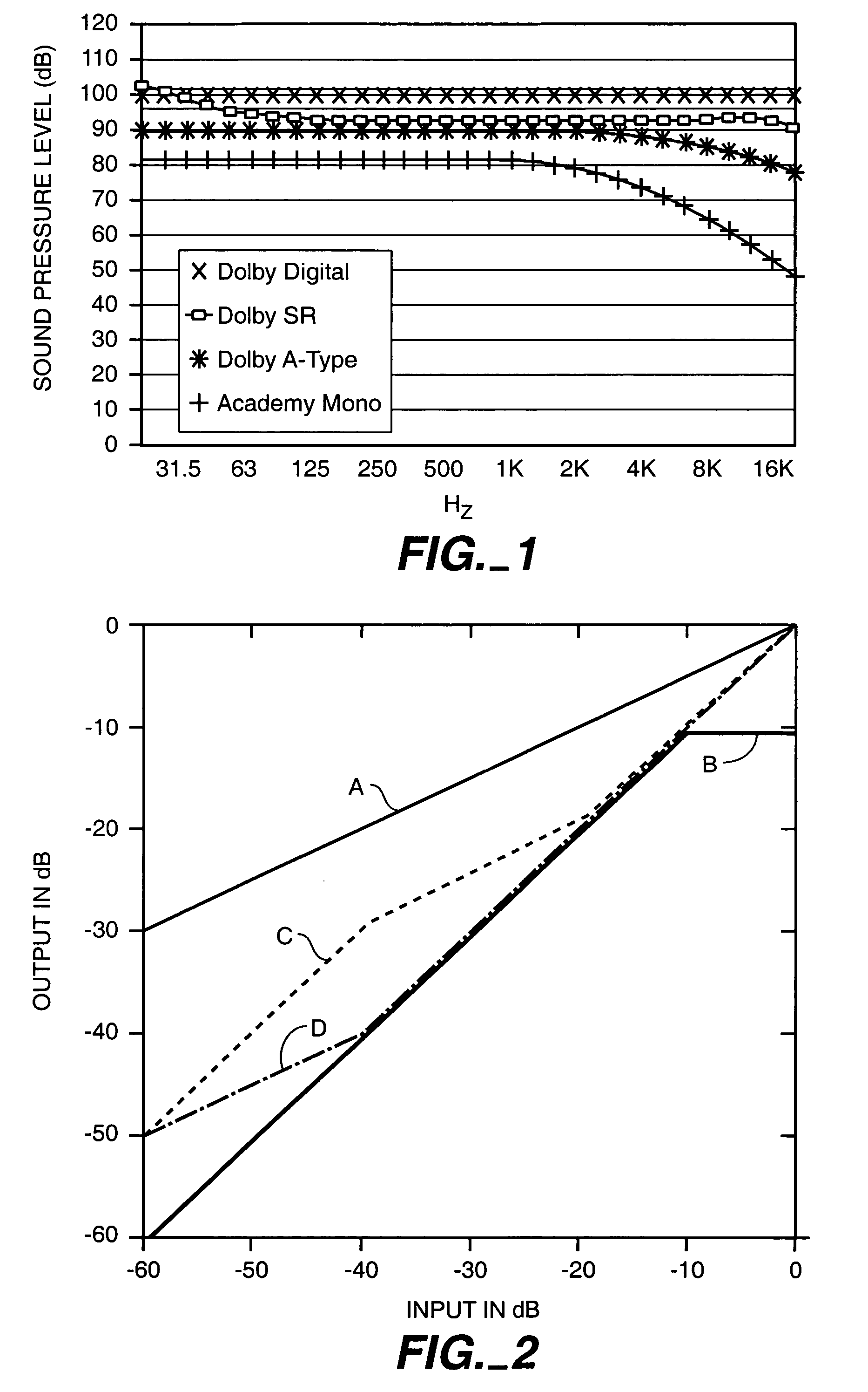 Volume and compression control in movie theaters