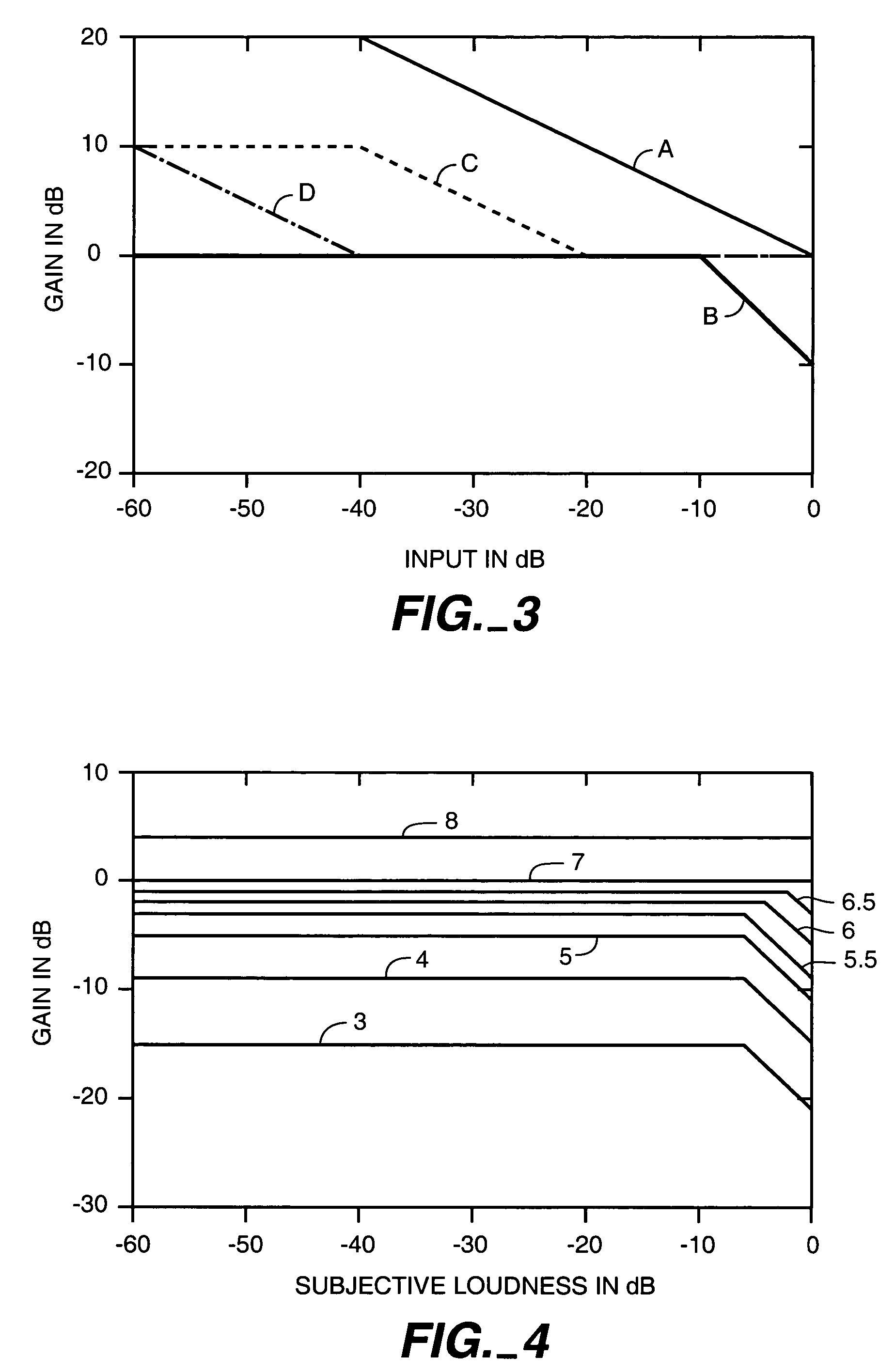 Volume and compression control in movie theaters