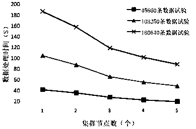 Power grid peak load clustering extraction method based on Pearson coefficient and MapReduce parallel computing