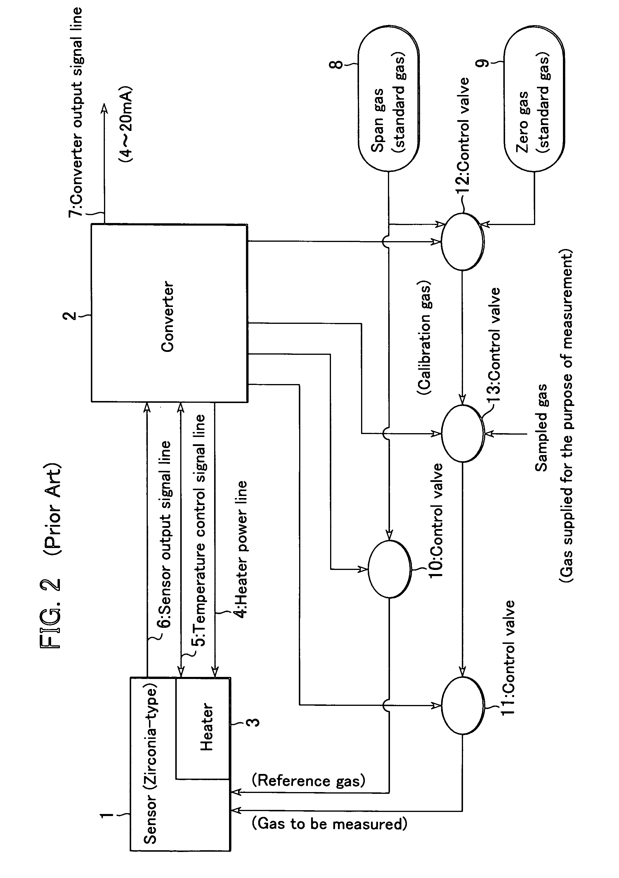 Calibration method and zirconia-type oxygen analyzer using this method