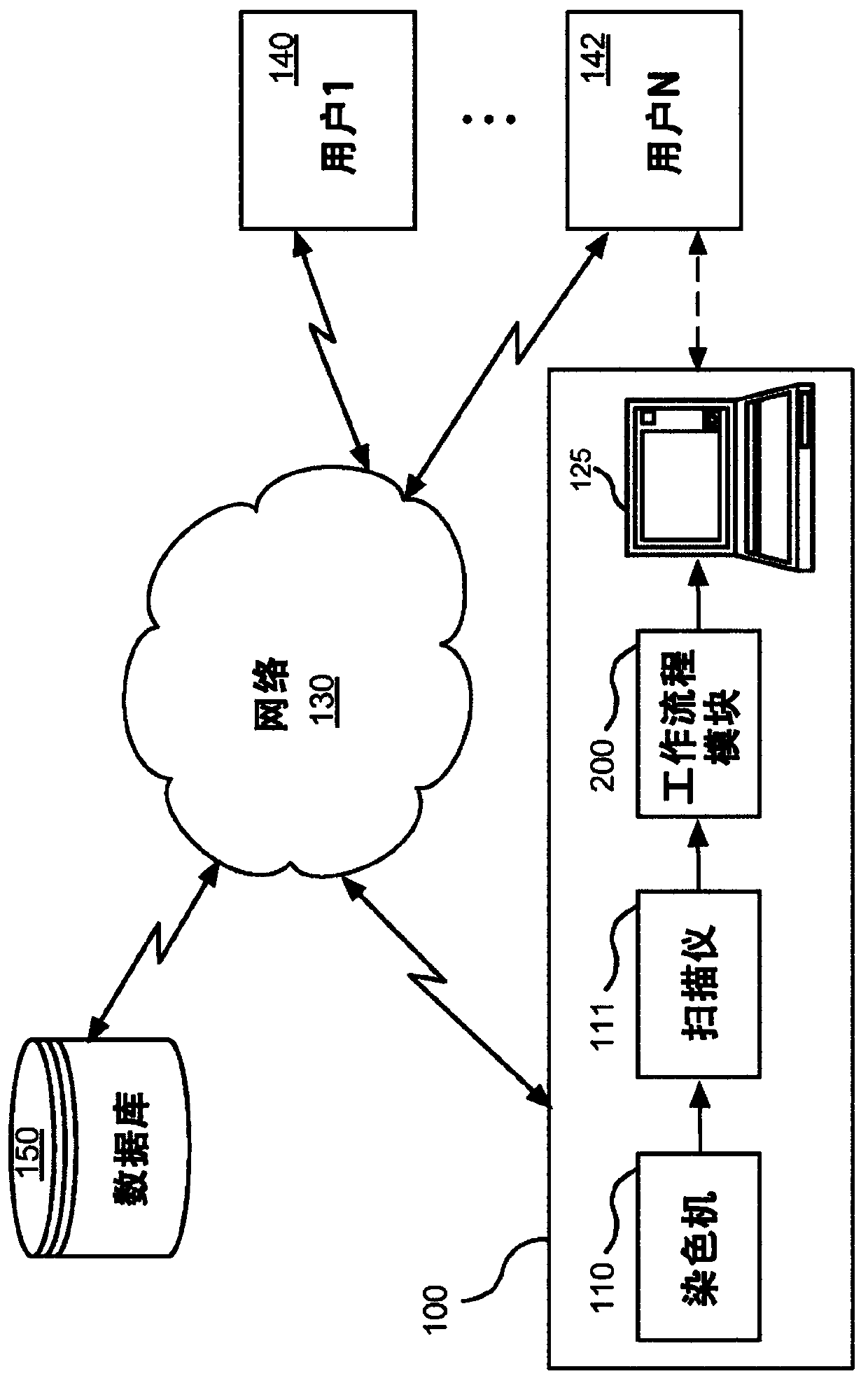 Digital pathology system and associated workflow for providing visualized whole-slide image analysis