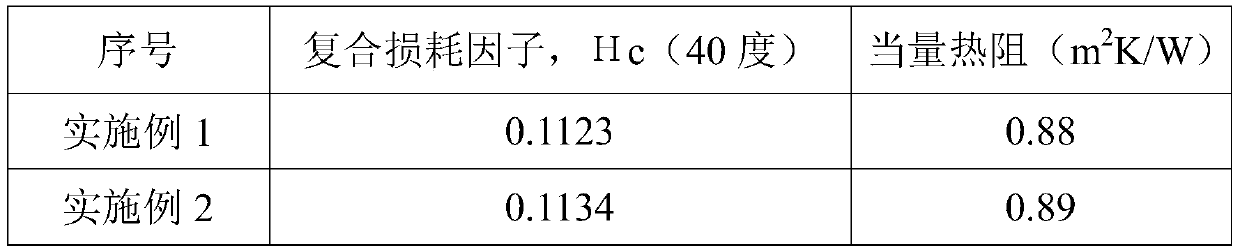 A kind of thermal insulation and damping coating for building and preparation method thereof