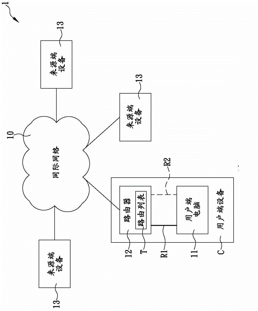 Network connection method capable of analyzing data packets in order to select connection routes