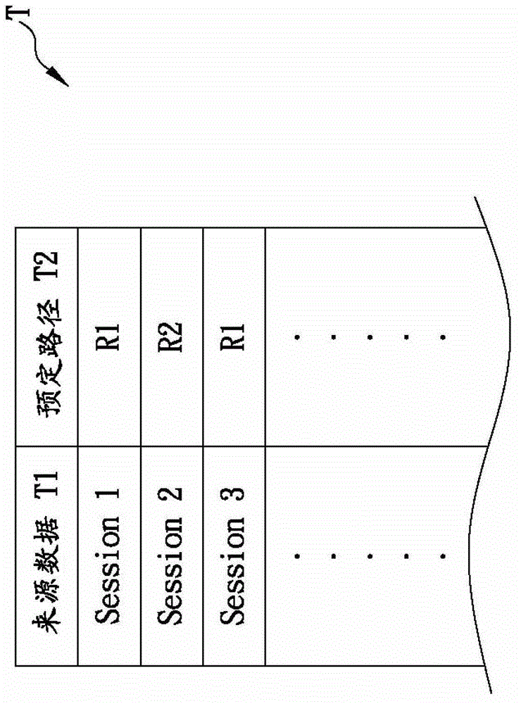 Network connection method capable of analyzing data packets in order to select connection routes