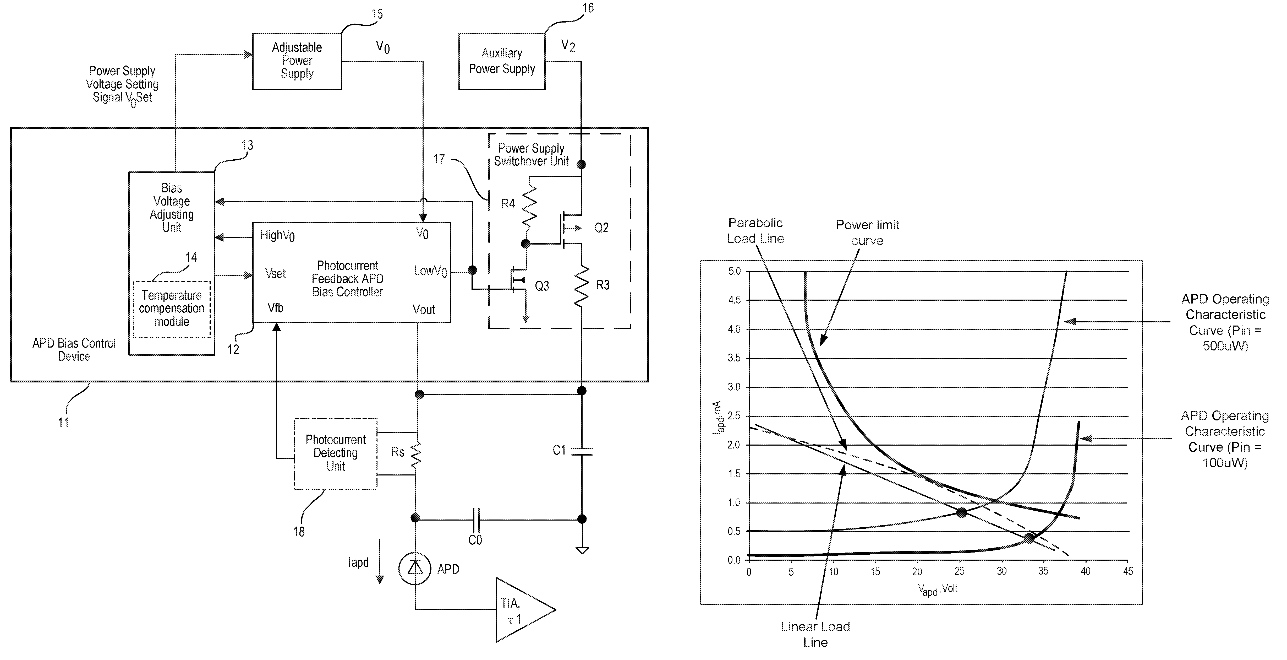 Low-power APD bias controller, bias control method, and photoelectric receiver