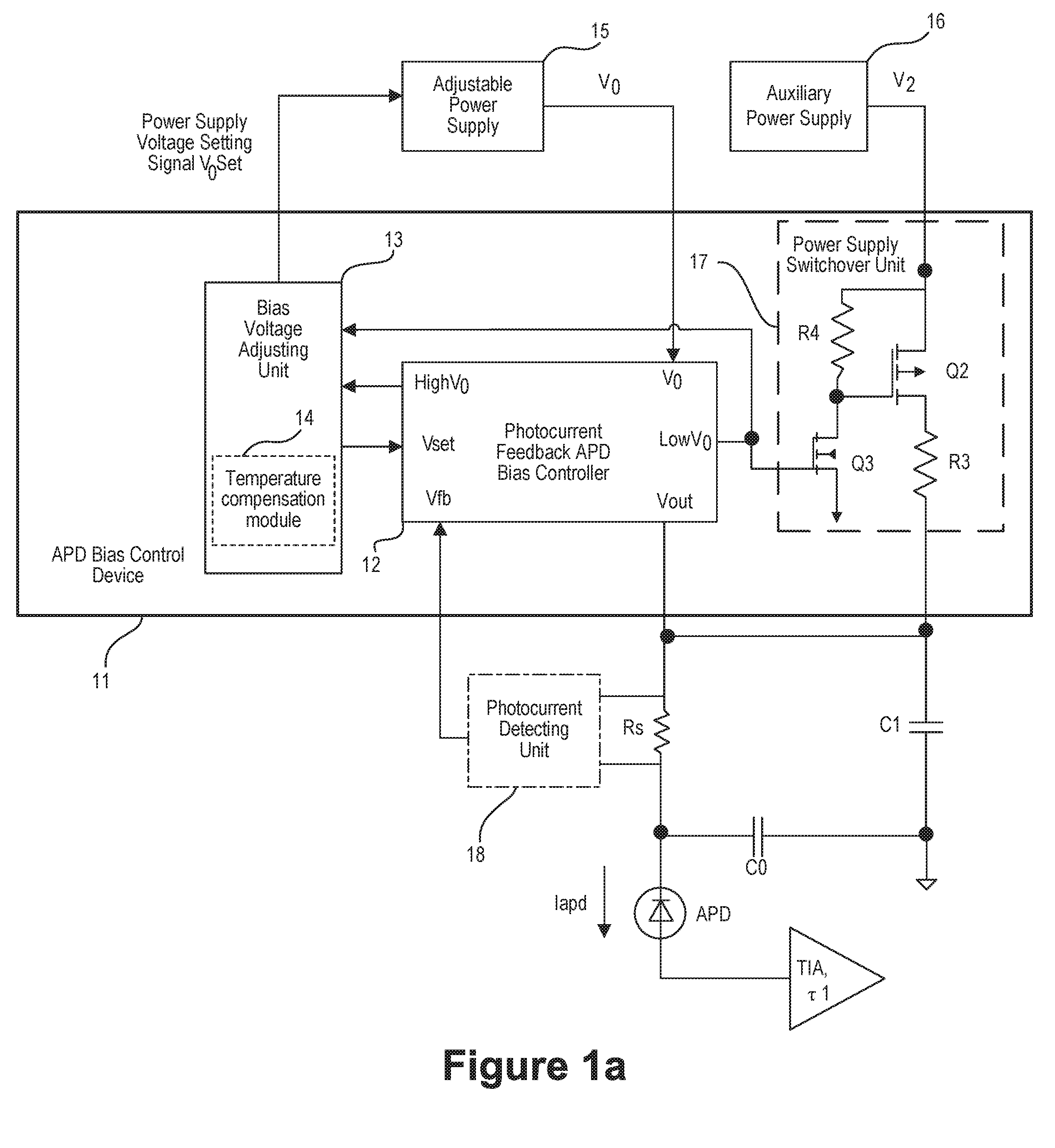 Low-power APD bias controller, bias control method, and photoelectric receiver