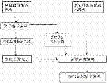 Audio processing device