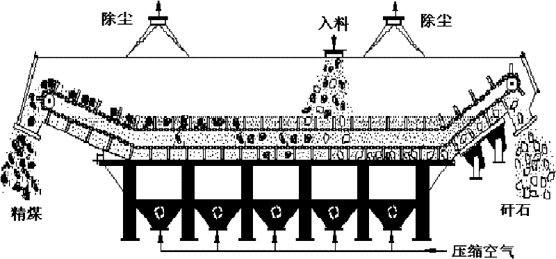 Heavy-media dry-method separator with vibration discharge function