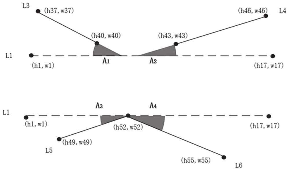 System for prompting stroke risks based on facial features