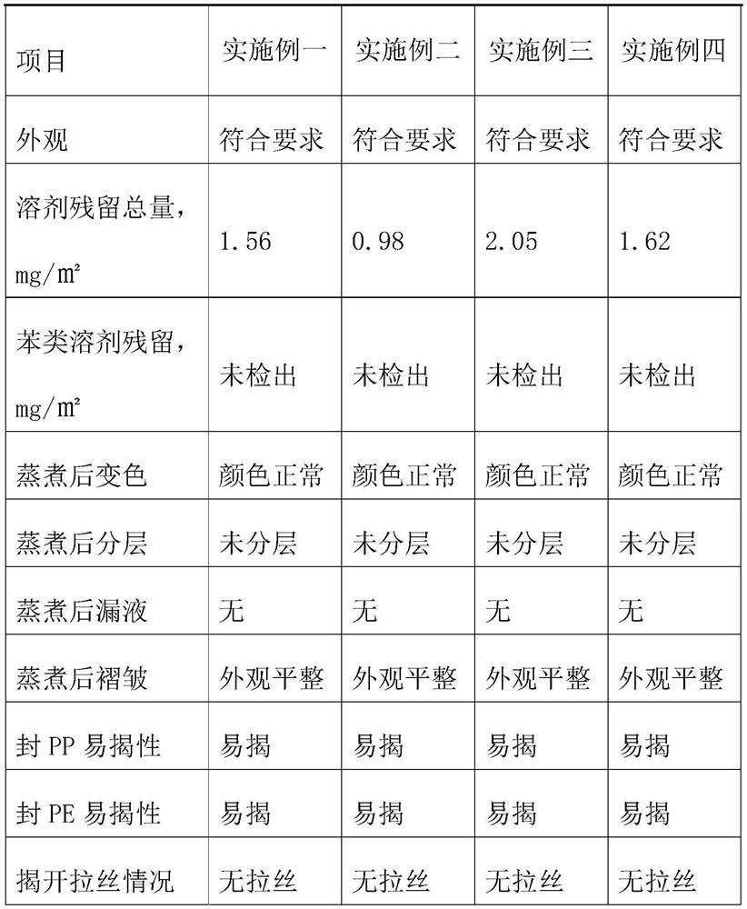 Preparation method of sterilization type easy-to-tear sealing cover film