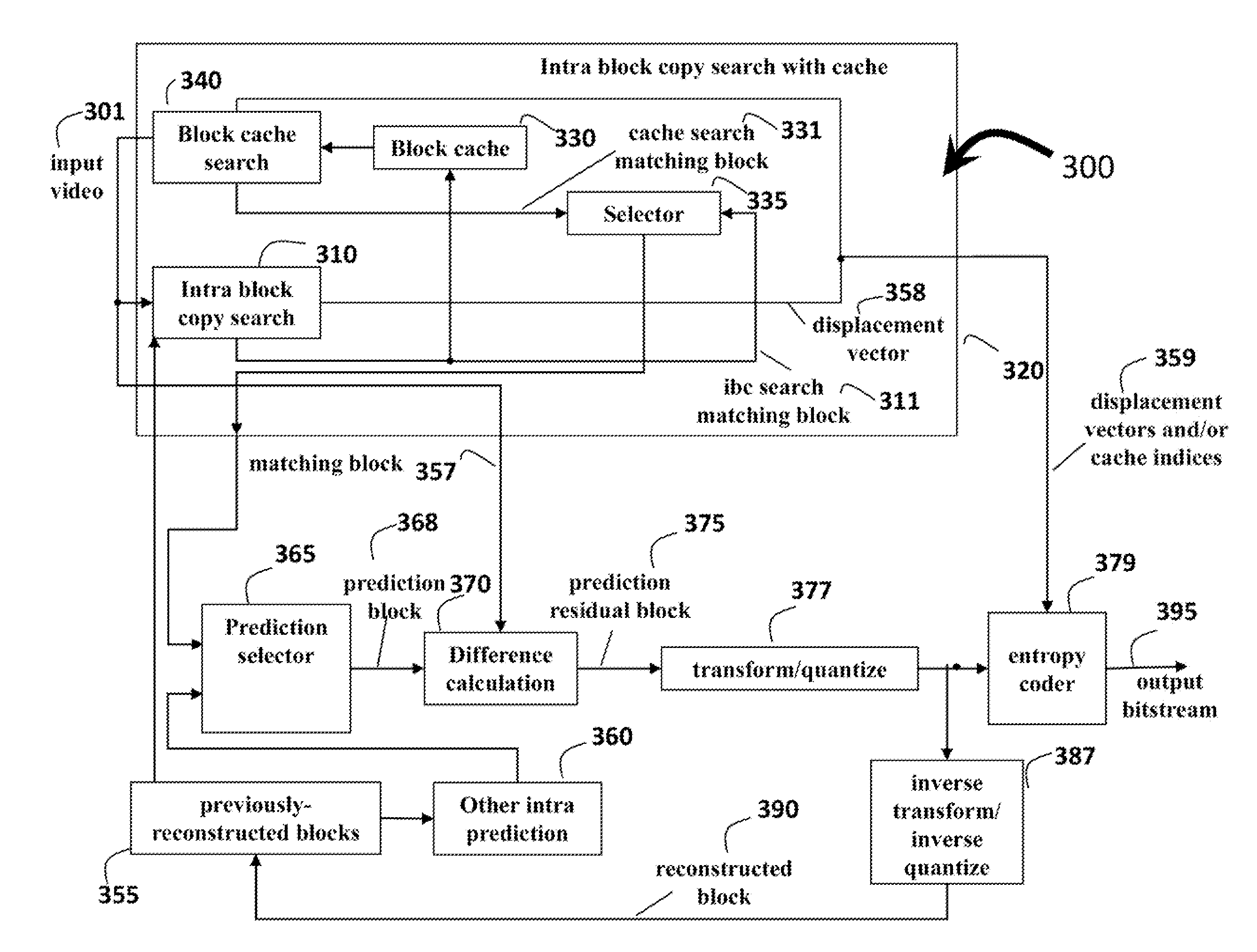 Block Copy Modes for Image and Video Coding