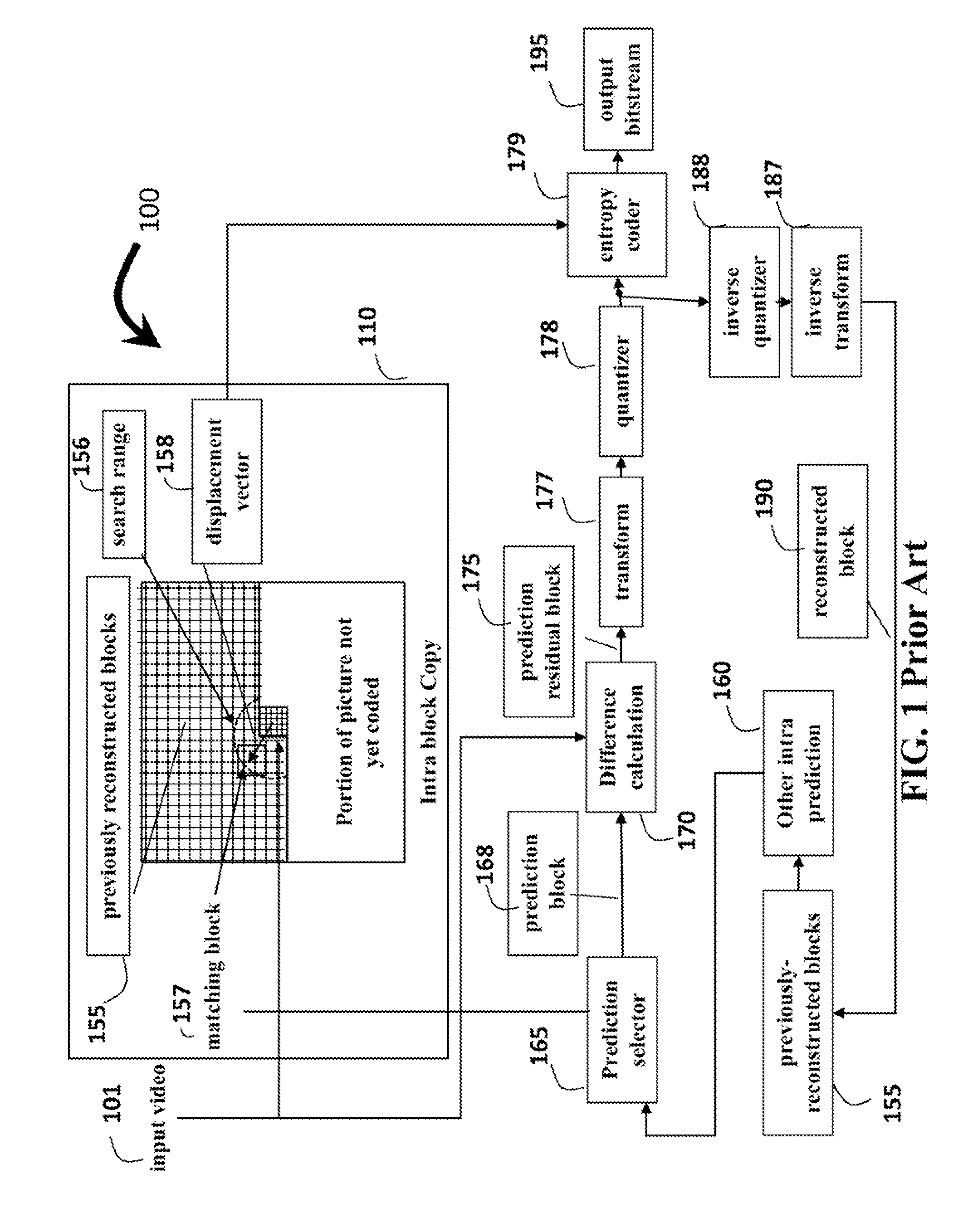 Block Copy Modes for Image and Video Coding