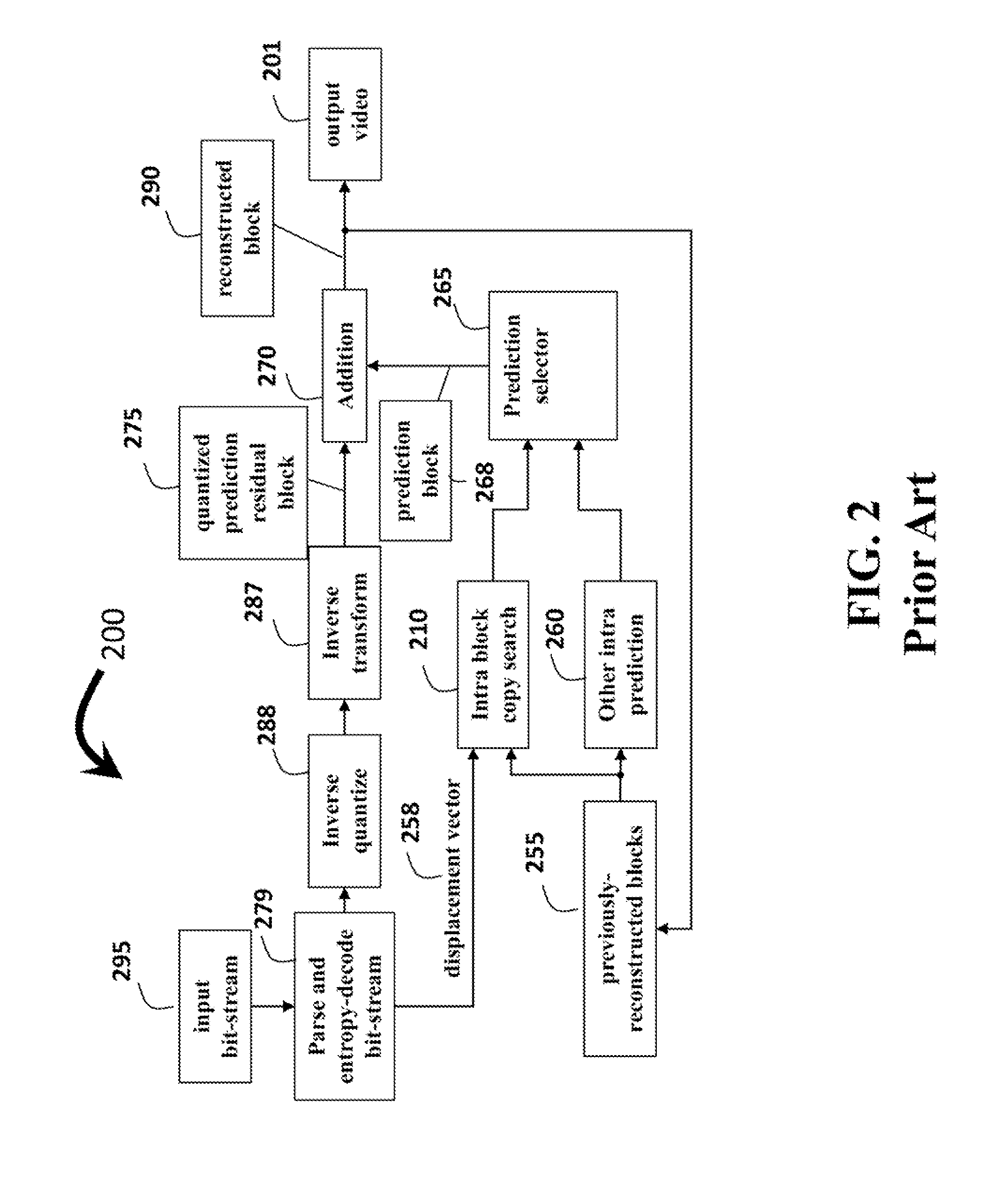 Block Copy Modes for Image and Video Coding