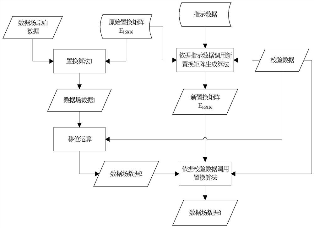 Message encryption method based on automobile bus, vehicle controller and vehicle